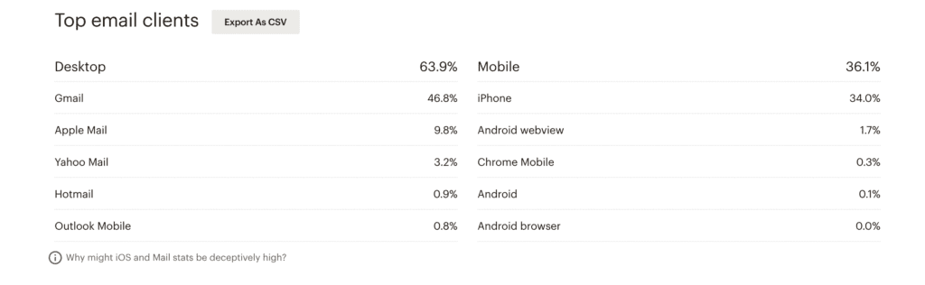 email marketing open rates