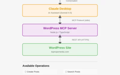 Practical MCP Integration Methodology: Building AI-Powered Workflows